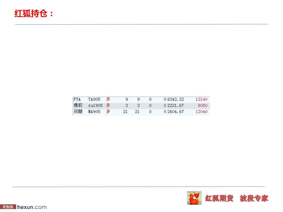 ����ڻ���3��5�ղ��̲���