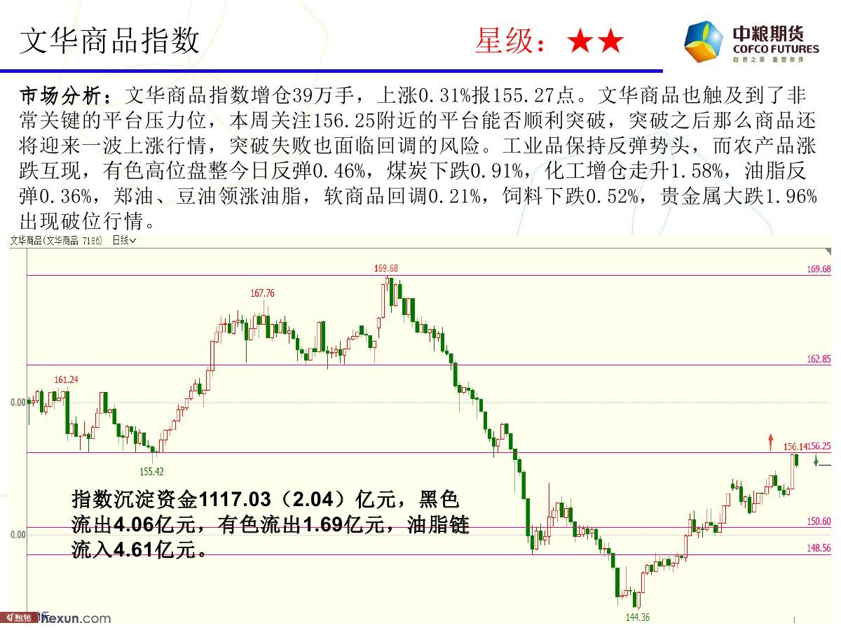 �����ݣ�3��5�ո�����ͼ