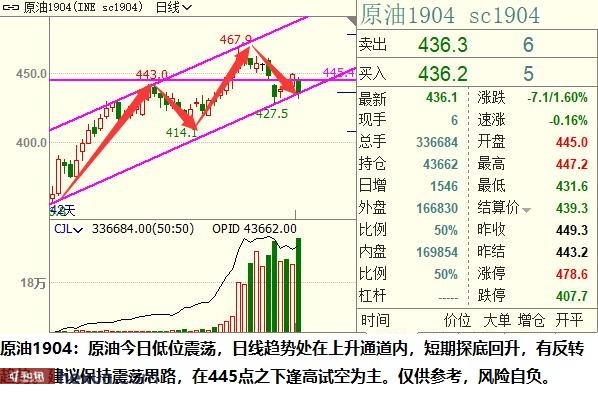 ��ӯ�Ŷӣ�3��5���ص��עƷ��