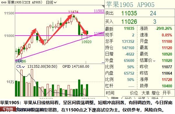 ��ӯ�Ŷӣ�3��5���ص��עƷ��