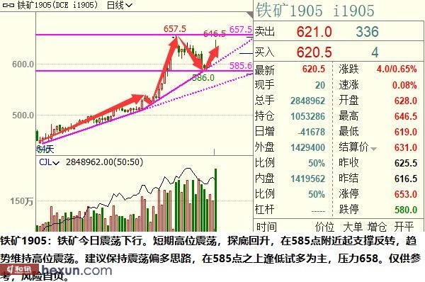 ��ӯ�Ŷӣ�3��5���ص��עƷ��