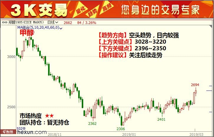3K���ף�3��5�ո�����ͼ