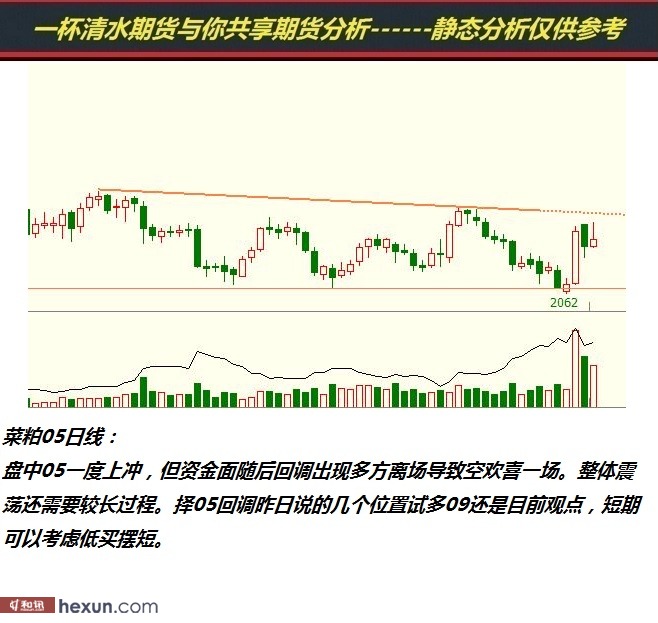 һ����ˮ��3��6���ڻ�����ͼ