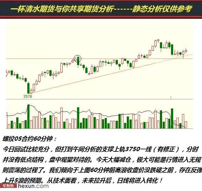 һ����ˮ��3��6���ڻ�����ͼ