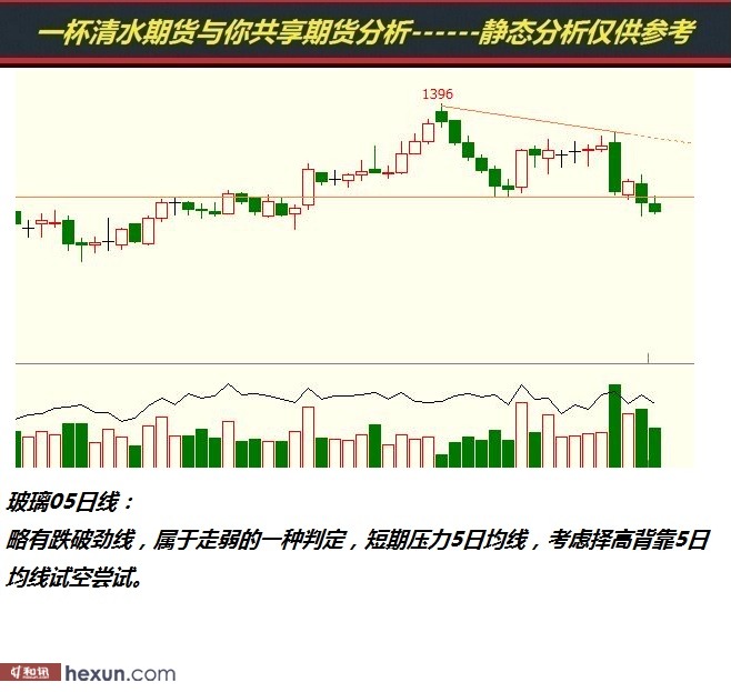 һ����ˮ��3��6���ڻ�����ͼ