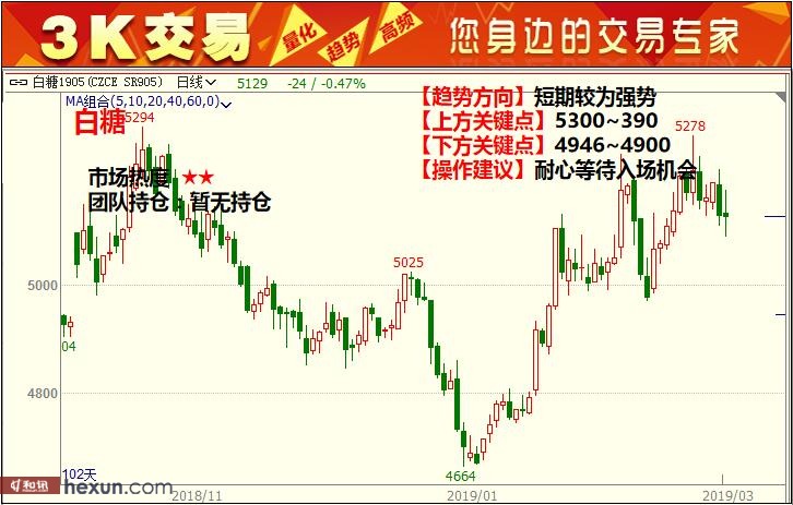 3K���ף�3��6�ո�����ͼ