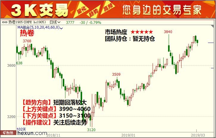 3K���ף�3��6�ո�����ͼ