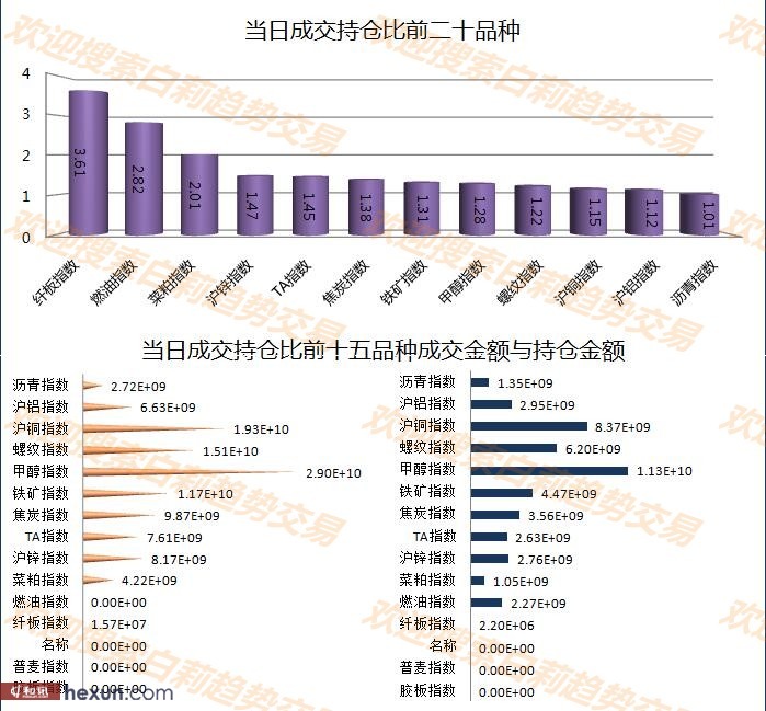 ����3��6�����ƽ���ʾ