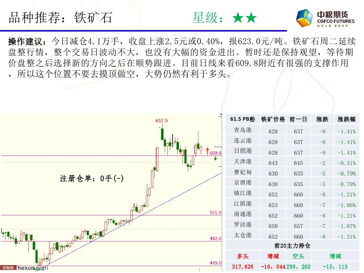 �����ݣ�3��6�ո�����ͼ