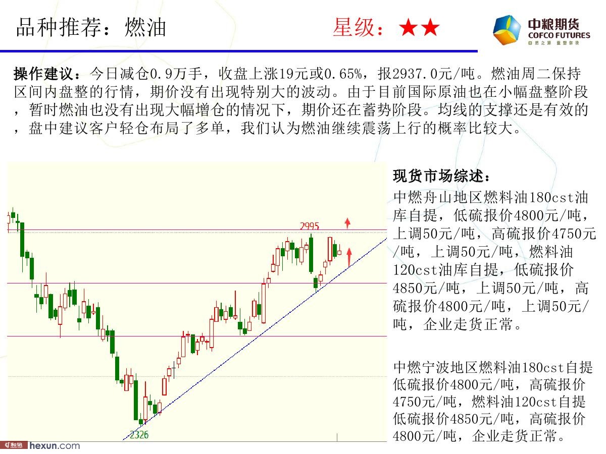 �����ݣ�3��6�ո�����ͼ