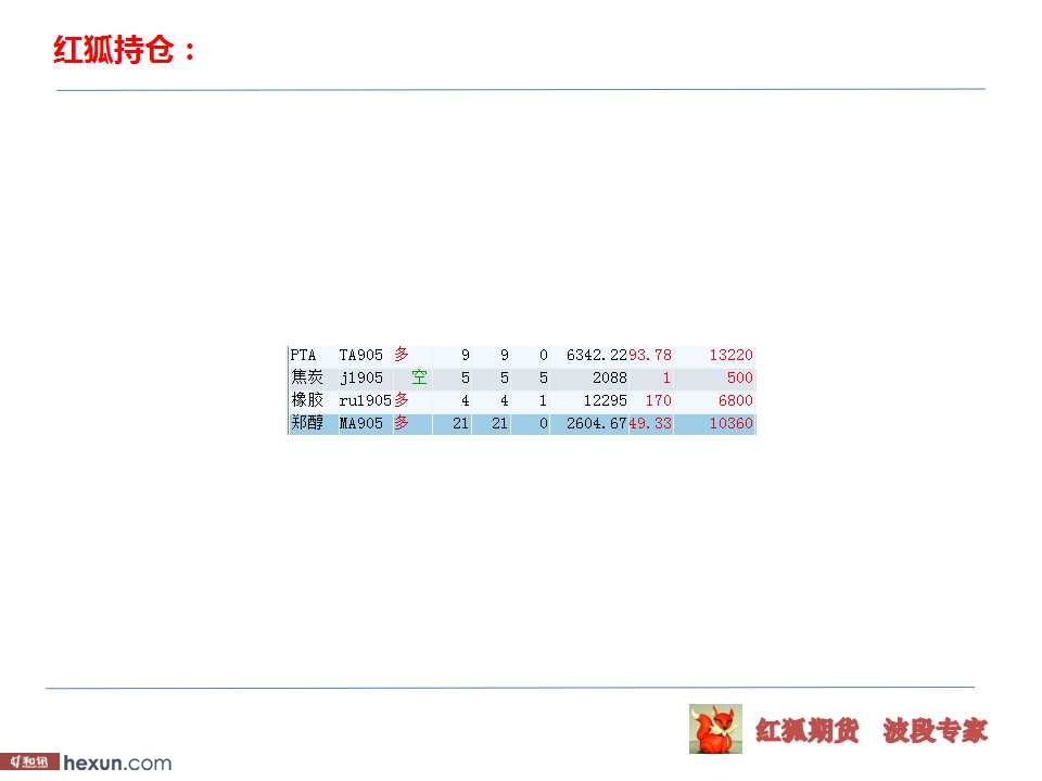 ����ڻ���3��6�ղ��̲���