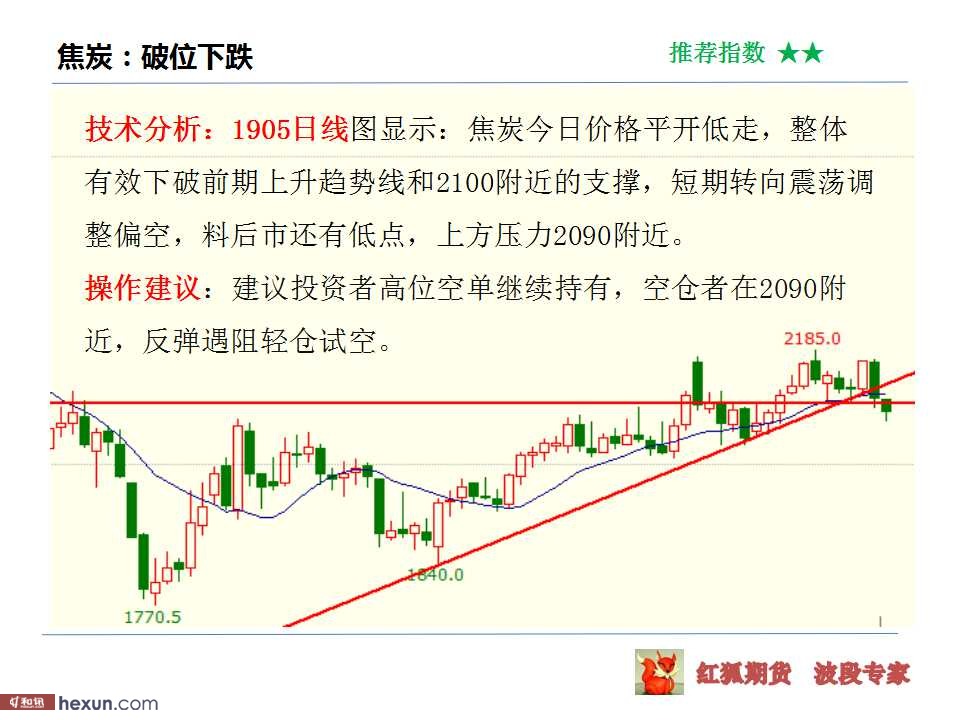 ����ڻ���3��6�ղ��̲���