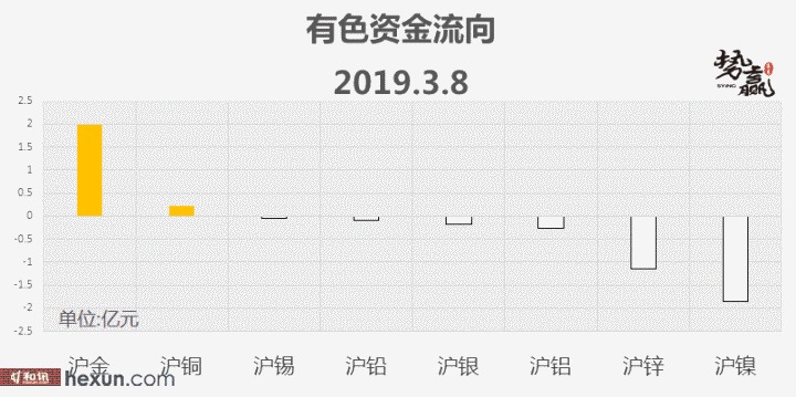 ��Ӯ���ף�3��11�ո�����ͼ