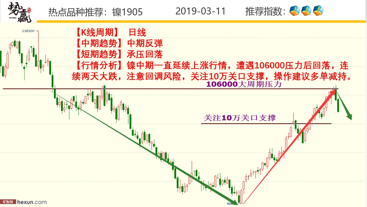 ��Ӯ���ף�3��11�ո�����ͼ