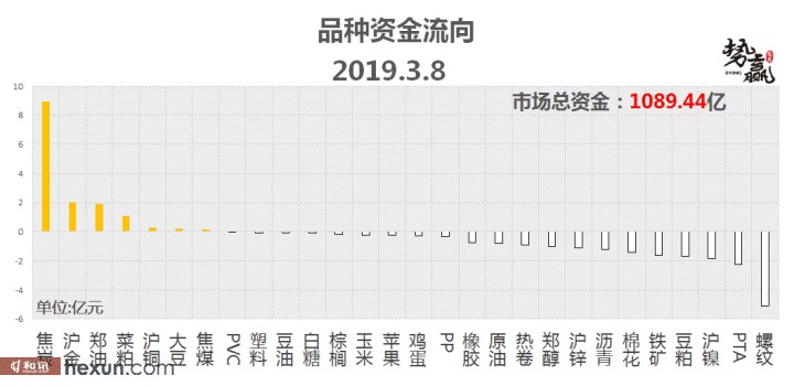 ��Ӯ���ף�3��11�ո�����ͼ