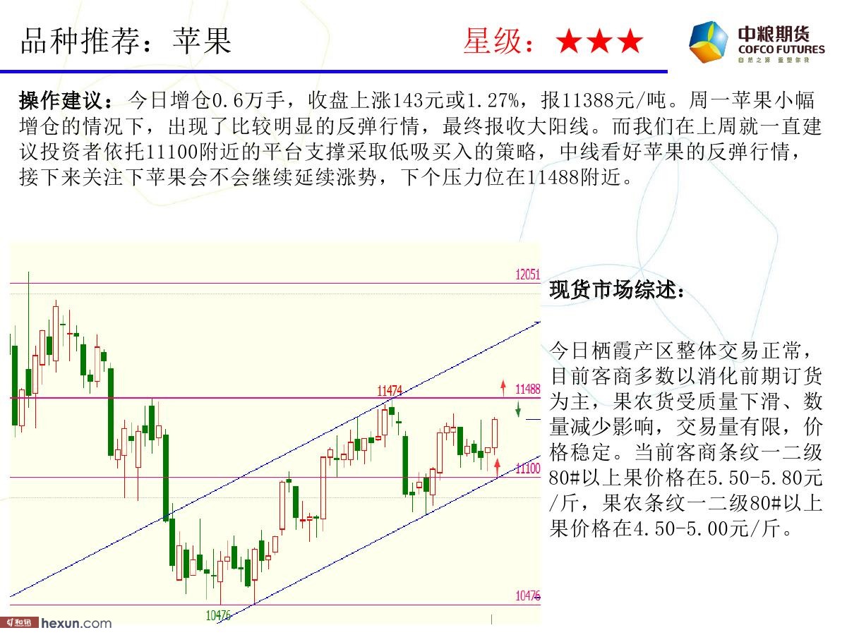 �����ݣ�3��19�ո���ͼ