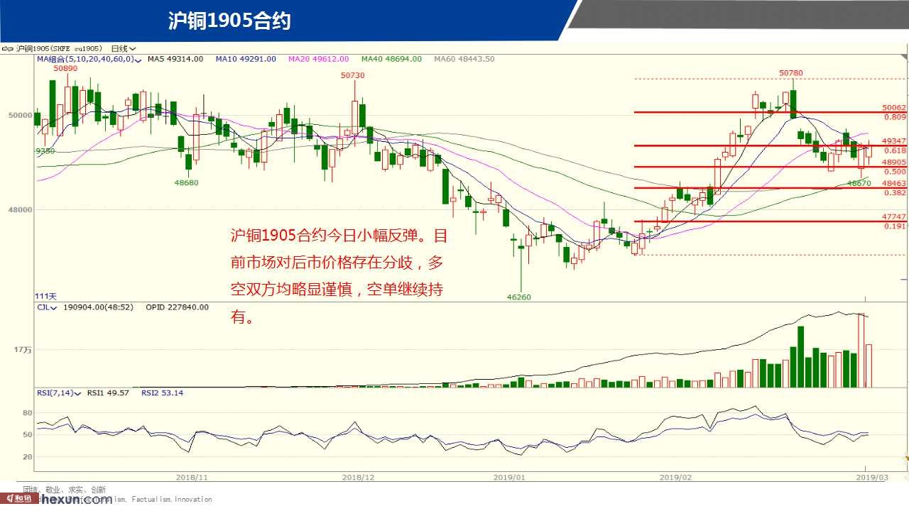 ��һ���ף�3��19���ڻ�����ͼ��