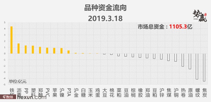 ��Ӯ���ף�3��19�ո�����ͼ