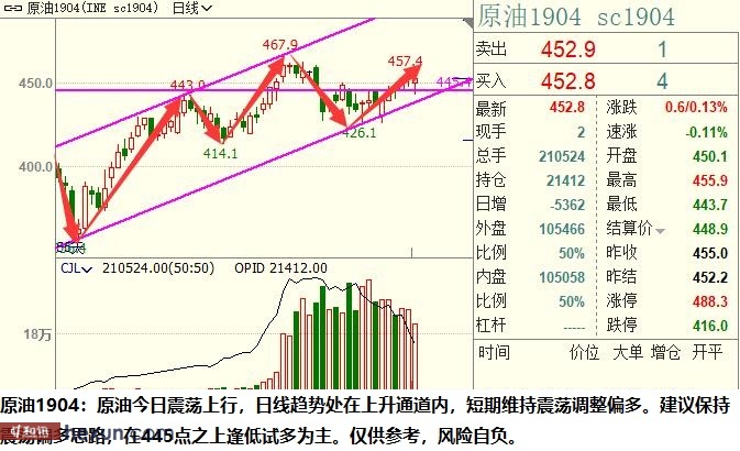 ��ӯ�Ŷӣ�3��19���ص��עƷ��