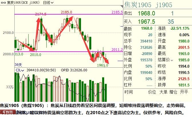 ��ӯ�Ŷӣ�3��19���ص��עƷ��