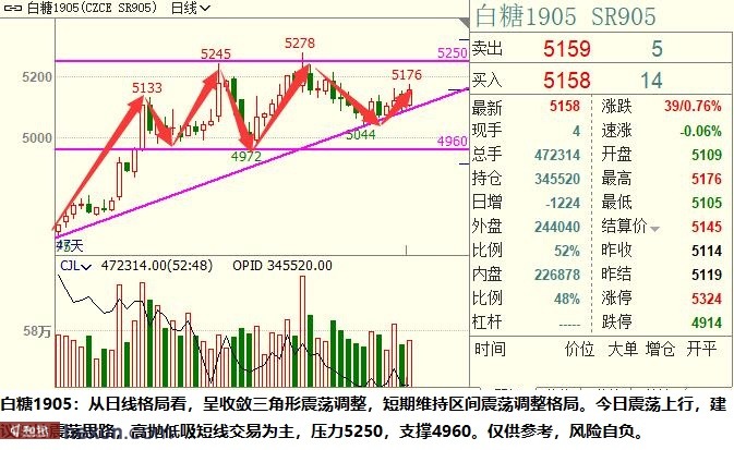 ��ӯ�Ŷӣ�3��19���ص��עƷ��