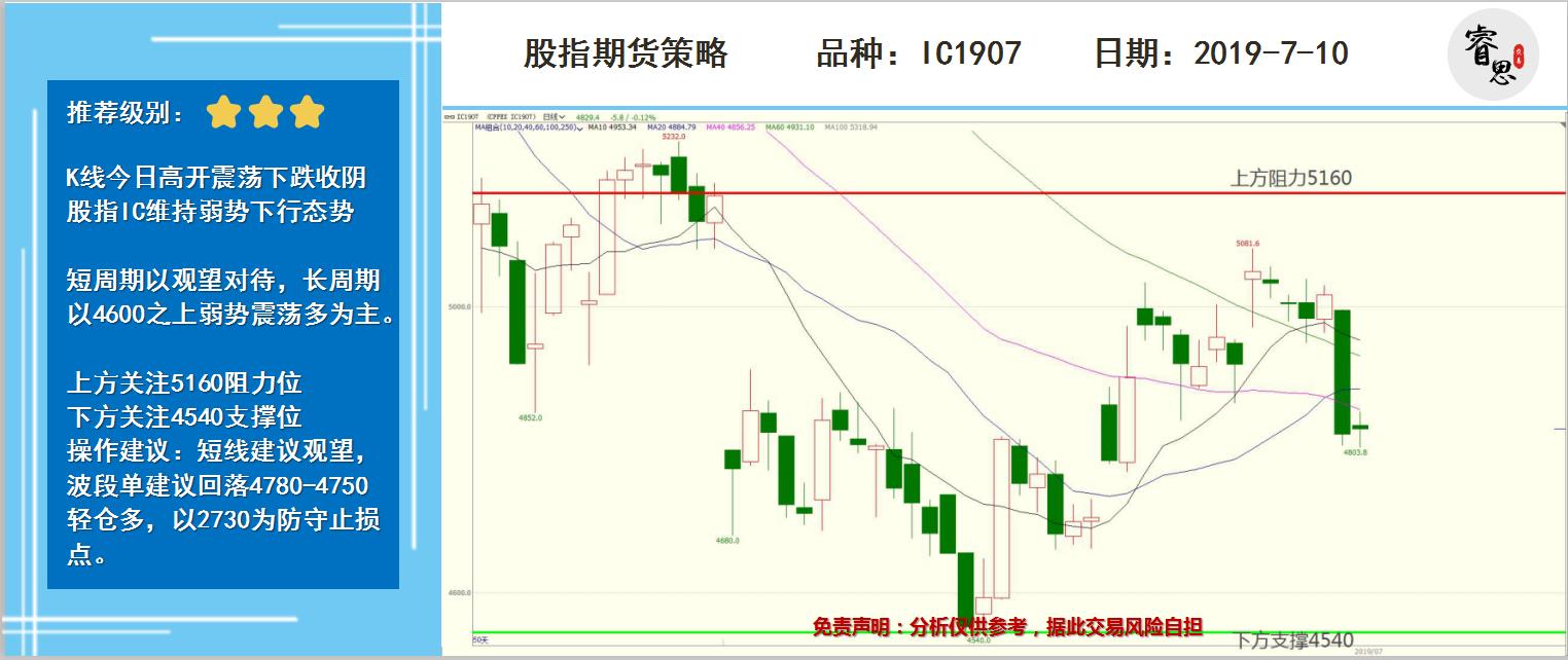 �˼���ף�7��10�ղٱP����