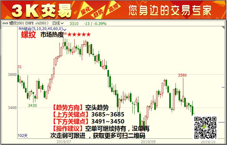 3K���ף�10��28�՟��c����