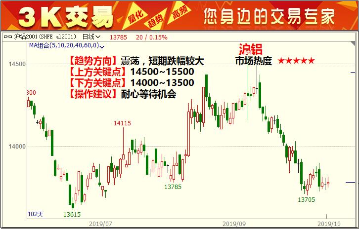 3K���ף�10��28�՟��c����