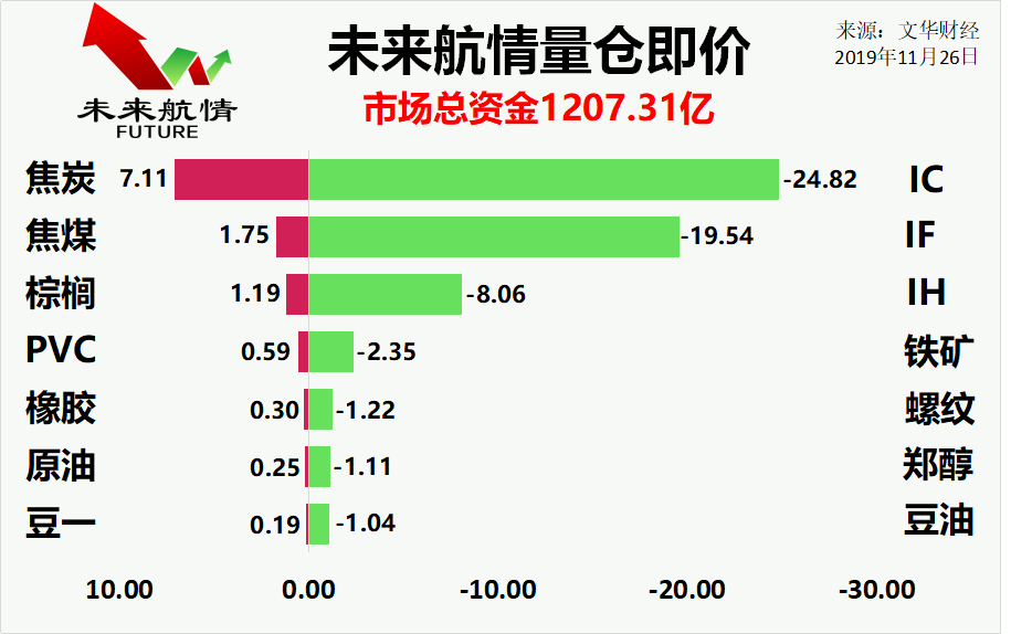 δ�����飺11��26����؛����M�D