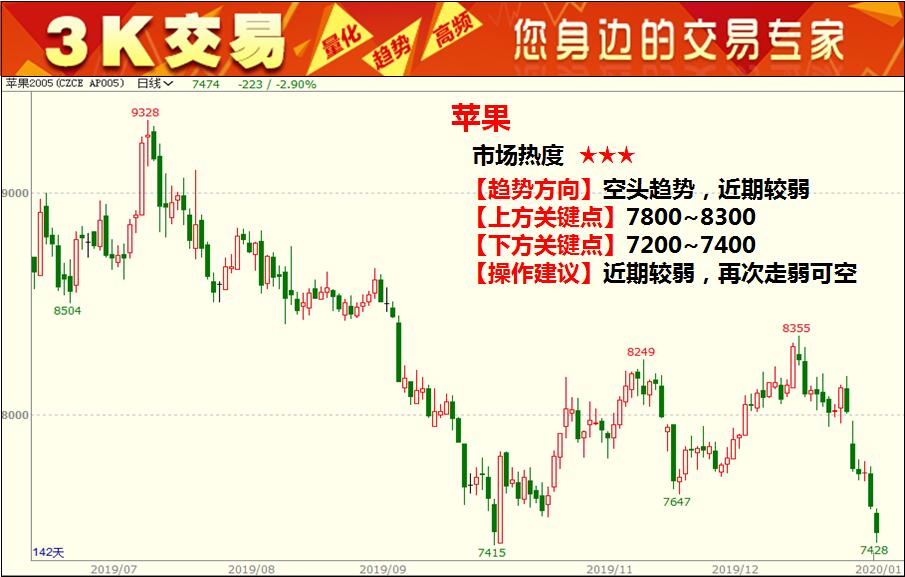 3K���ף�1��7��ȼ�͝qͣ�������