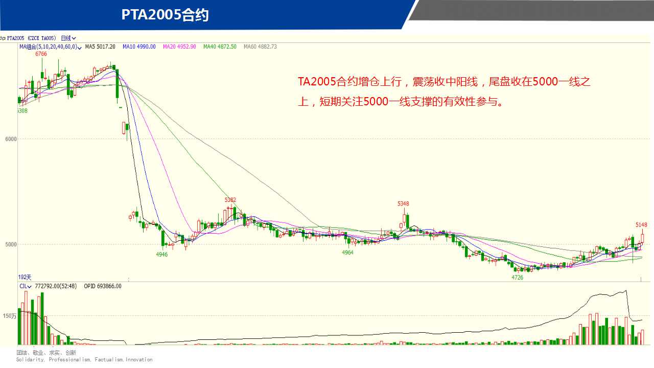 ��һ���ף�1��7����؛����D�M