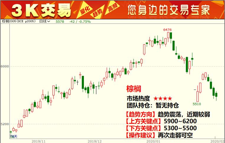 3K���ף�2��14��ԭ�Ͱ�KPP�������