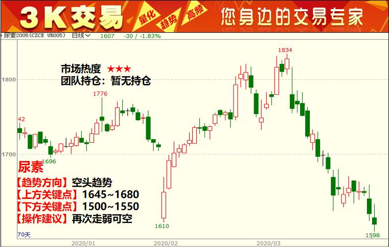 3K���ף�4��1�����cƷ�N�������