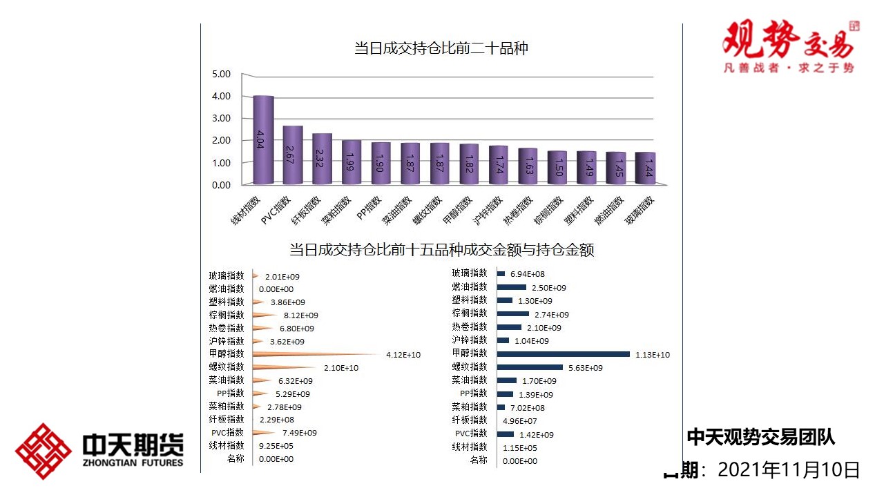 ����11��11����؛����M�D