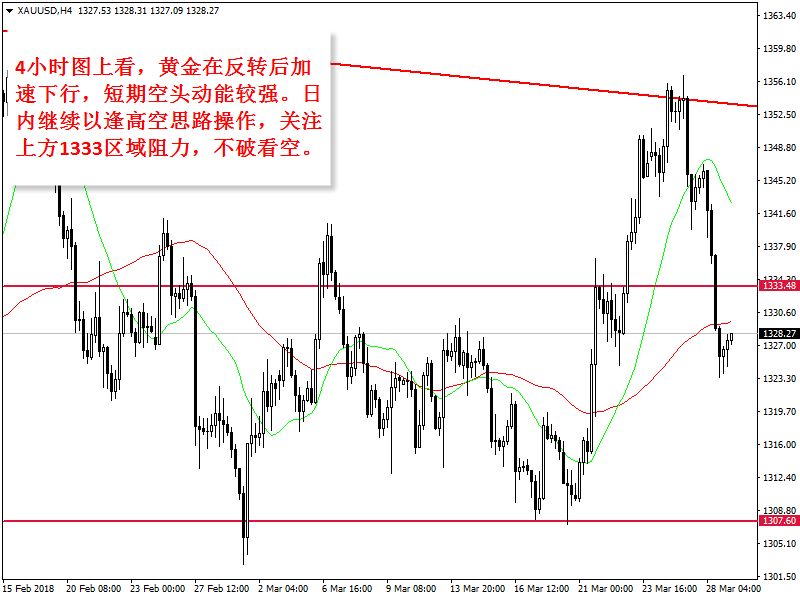 高防gdp(2)